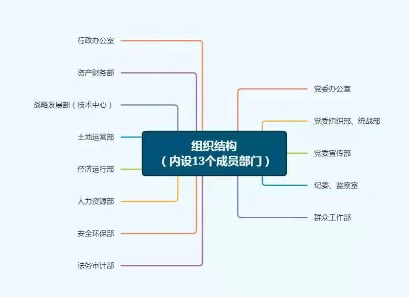 BC贷·(中国区)官方网站_公司6712